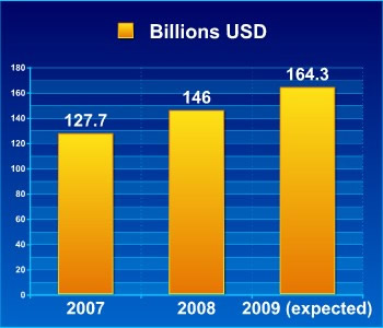 Ventas por Internet en M&eacute;xico