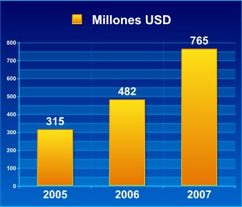 Ventas por Internet en México